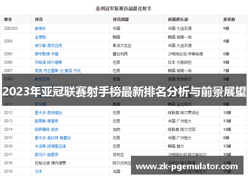 2023年亚冠联赛射手榜最新排名分析与前景展望