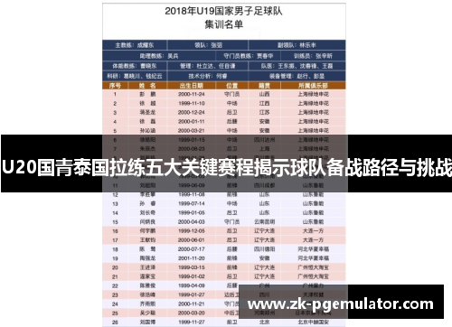 U20国青泰国拉练五大关键赛程揭示球队备战路径与挑战