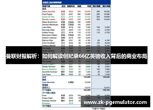 曼联财报解析：如何解读创纪录66亿英镑收入背后的商业布局
