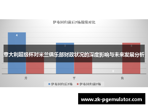 意大利超级杯对米兰俱乐部财政状况的深度影响与未来发展分析