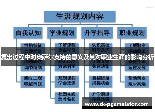 复出过程中对奥萨尔支持的意义及其对职业生涯的影响分析