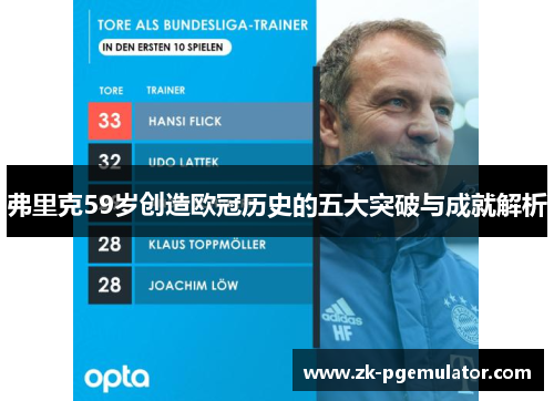 弗里克59岁创造欧冠历史的五大突破与成就解析