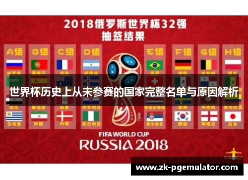 世界杯历史上从未参赛的国家完整名单与原因解析