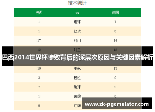 巴西2014世界杯惨败背后的深层次原因与关键因素解析