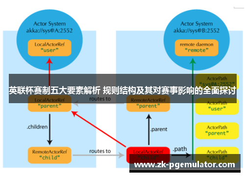 英联杯赛制五大要素解析 规则结构及其对赛事影响的全面探讨