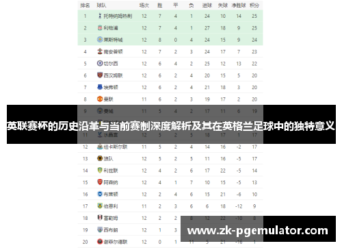 英联赛杯的历史沿革与当前赛制深度解析及其在英格兰足球中的独特意义