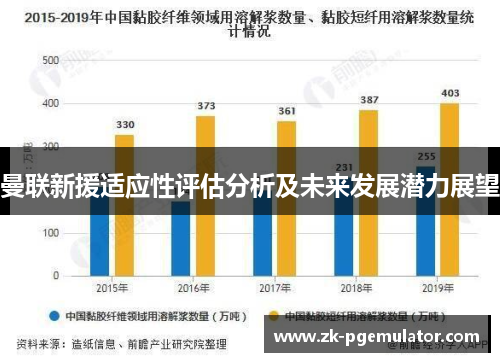 曼联新援适应性评估分析及未来发展潜力展望 曼联新援适应性评估分析及未来发展潜力展望