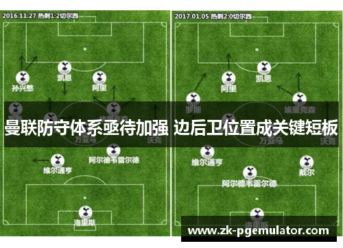 曼联防守体系亟待加强 边后卫位置成关键短板 曼联防守体系亟待加强 边后卫位置成关键短板