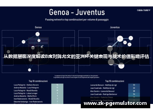 从数据层面深度解读B席对阵尤文的亚洲杯关键表现与战术价值影响评估 从数据层面深度解读B席对阵尤文的亚洲杯关键表现与战术价值影响评估
