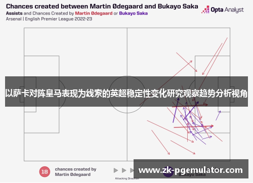 以萨卡对阵皇马表现为线索的英超稳定性变化研究观察趋势分析视角 以萨卡对阵皇马表现为线索的英超稳定性变化研究观察趋势分析视角