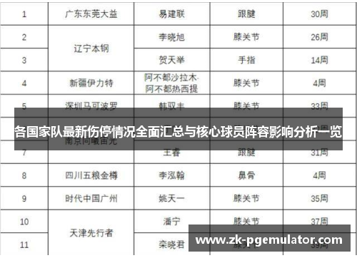 各国家队最新伤停情况全面汇总与核心球员阵容影响分析一览 各国家队最新伤停情况全面汇总与核心球员阵容影响分析一览