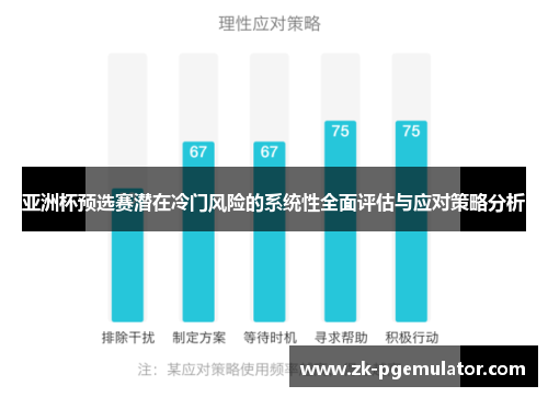 亚洲杯预选赛潜在冷门风险的系统性全面评估与应对策略分析 亚洲杯预选赛潜在冷门风险的系统性全面评估与应对策略分析