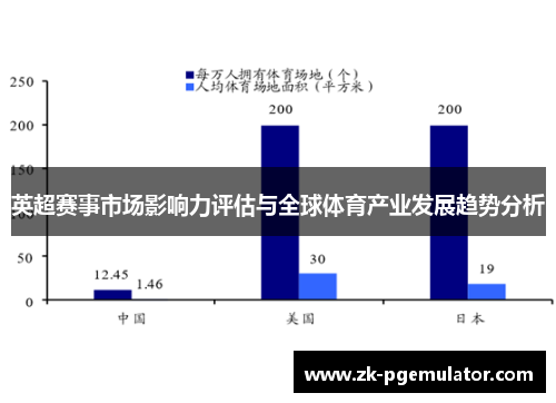 英超赛事市场影响力评估与全球体育产业发展趋势分析